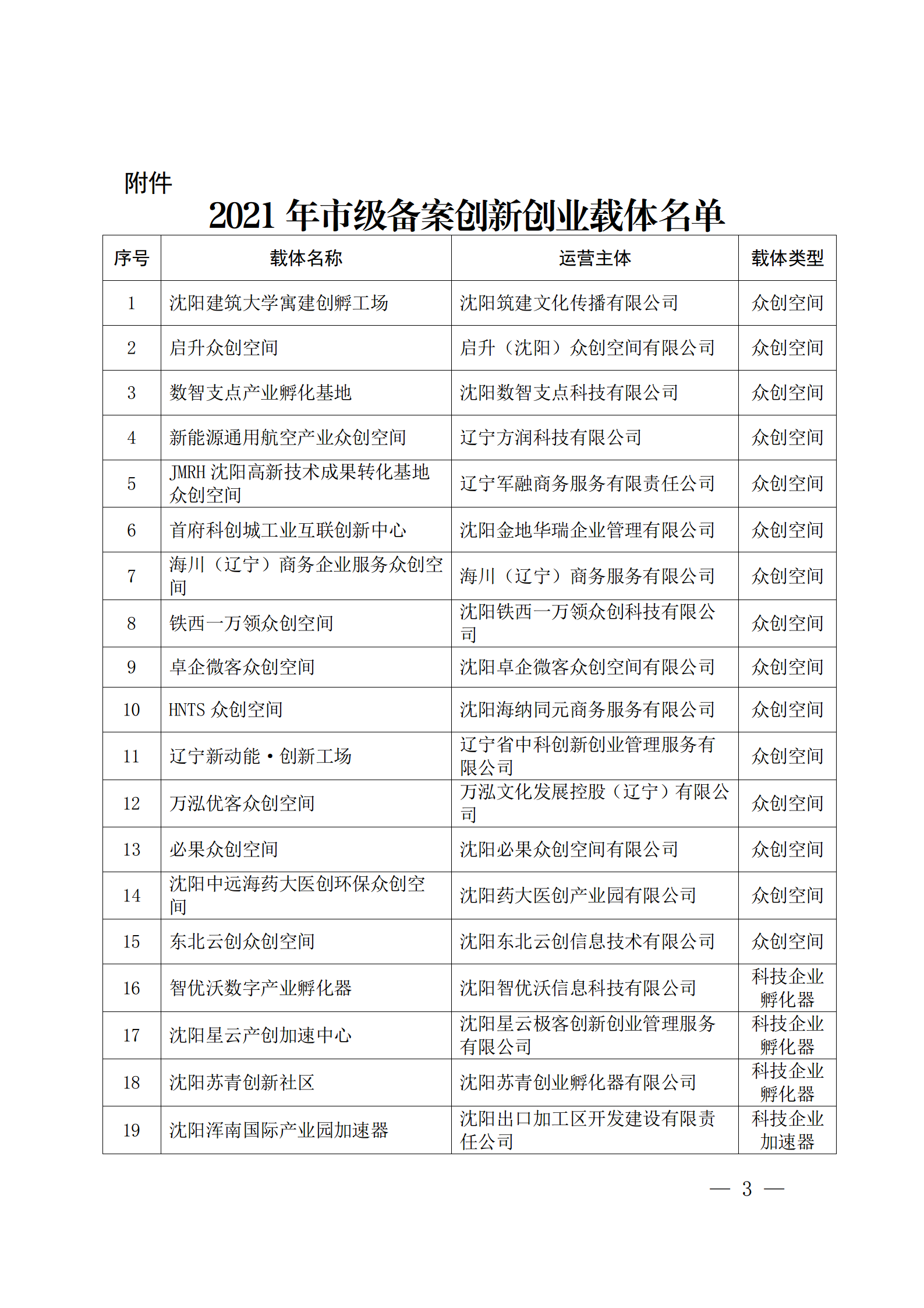 沈科发〔2021〕42号亚洲体育博彩平台关于公布2021年市级备案创新创业载体名单的通知_03.png