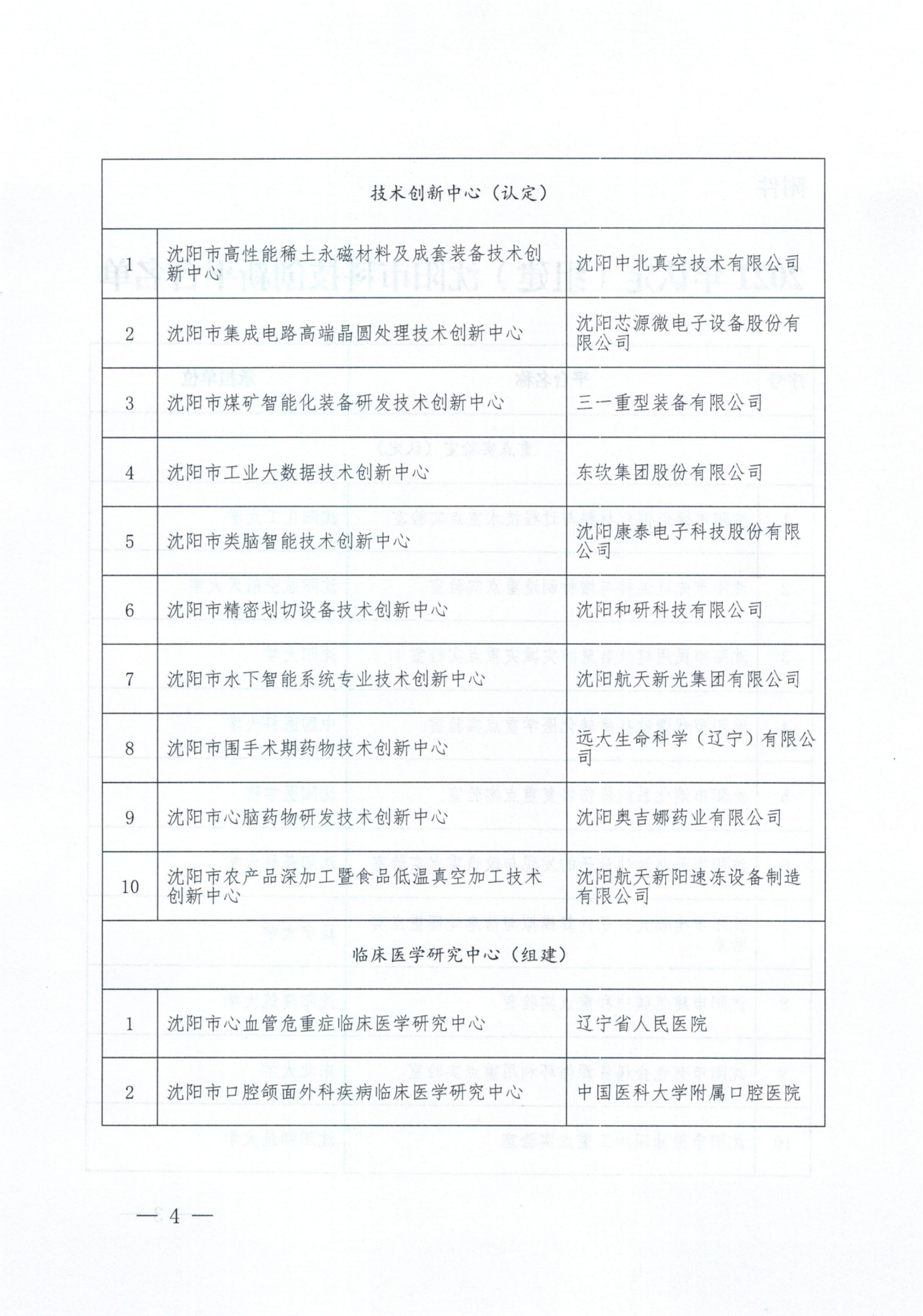 亚洲体育博彩平台关于公布2021年认定(组建)亚洲体育博彩平台科技创新平台的通知_03.png
