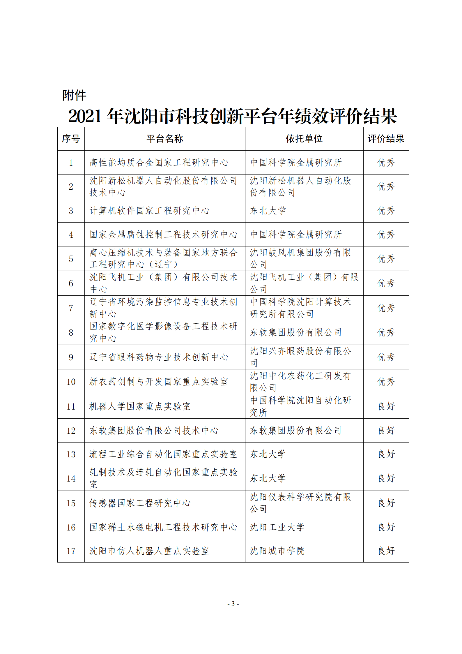 市科技局关于公布2021年亚洲体育博彩平台科技创新平台年绩效评价结果的通知_03.png