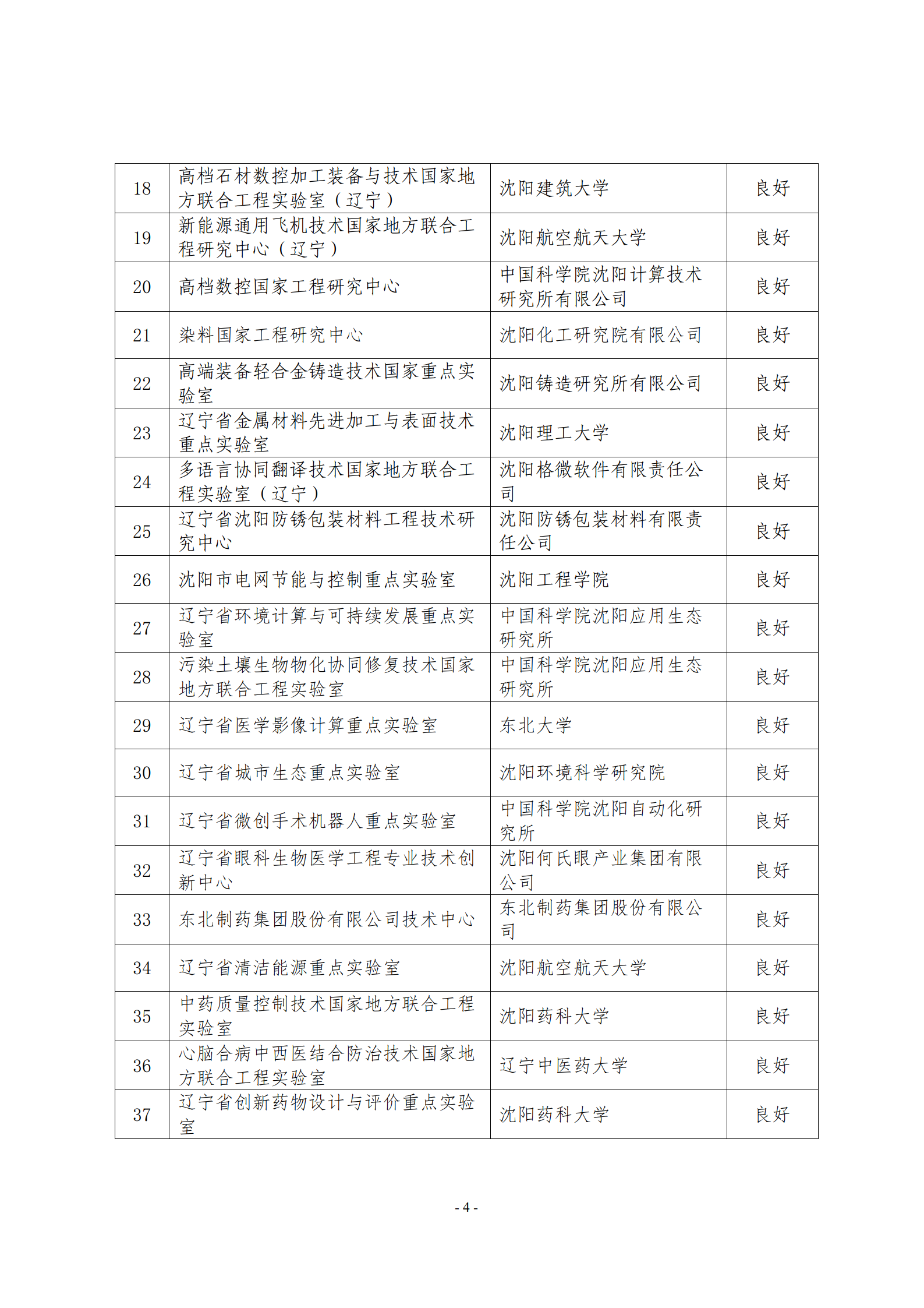 市科技局关于公布2021年亚洲体育博彩平台科技创新平台年绩效评价结果的通知_04.png