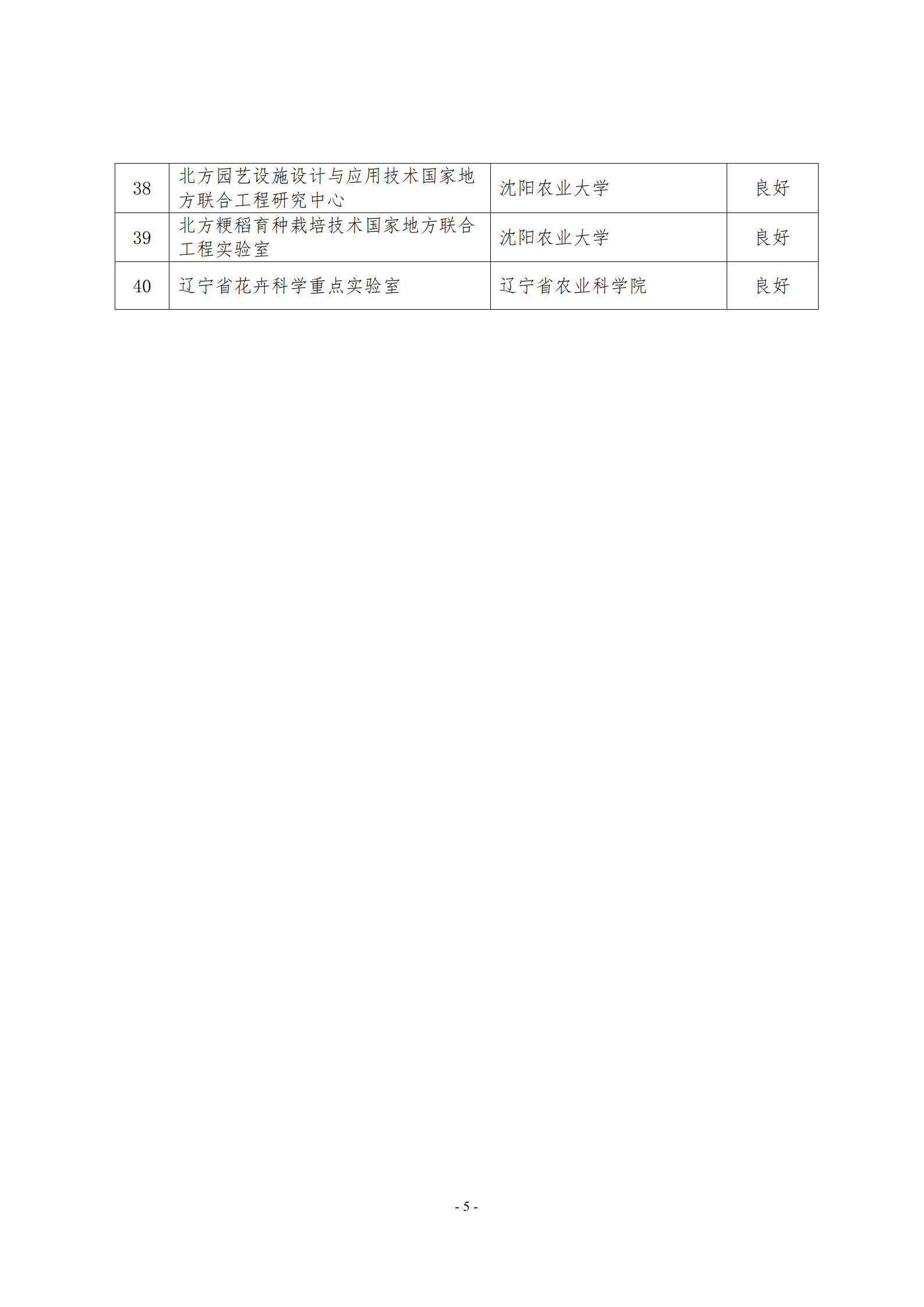 市科技局关于公布2021年亚洲体育博彩平台科技创新平台年绩效评价结果的通知_05.png